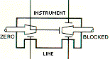 MM4B Isolation Mode